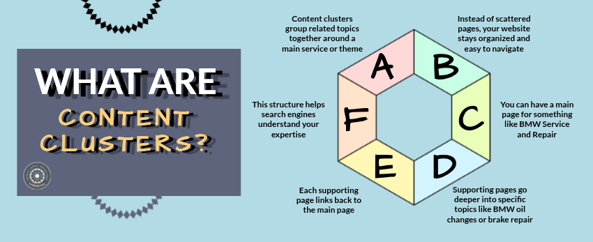 What Are Content Clusters
