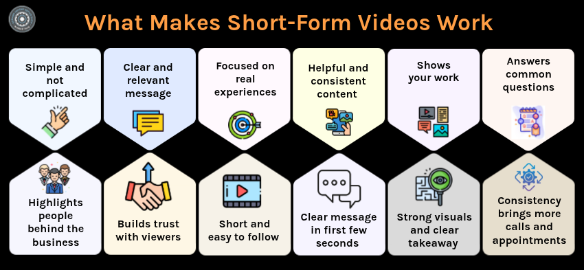 What Makes Short-Form Videos Work